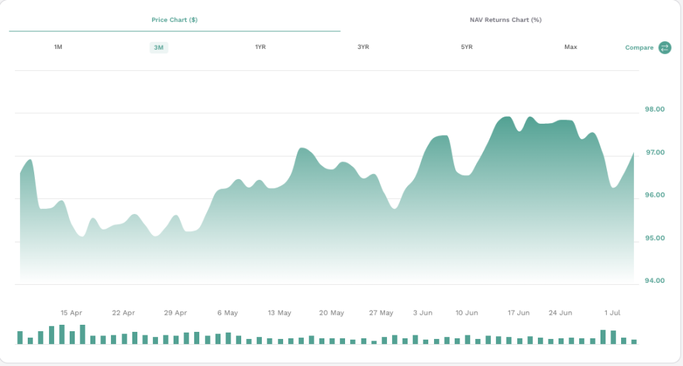 etf.com: AGG Three-Month Performance