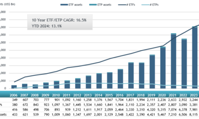 ETFGI rapporte que les actifs investis dans le secteur des ETF aux États-Unis ont atteint un nouveau record de 9,18 billions de dollars américains à la fin du mois de juin