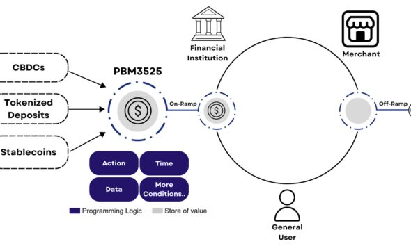 Ample FinTech Announces PBM3525, a Transformative Programmable Payment Technology for Digital Assets