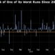 Bitcoin’s Mt. Gox Swings Add to Signs of Shaky Crypto Recovery