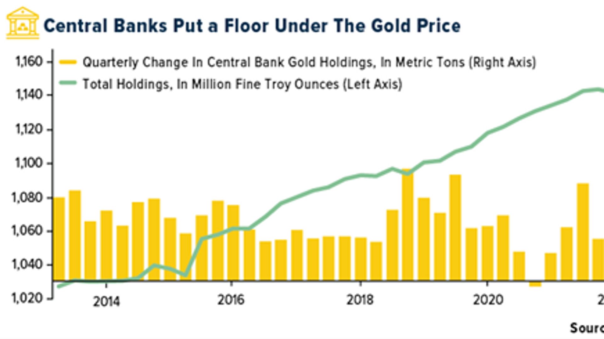 Central banks set floor on gold price amid ETF outflows