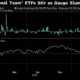 Chinese national team gets involved in ETFs as stocks plummet