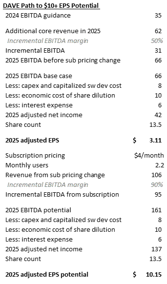 Bridge to 2025 earnings