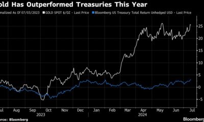 Haven Rush, 'Trump Trades' on Investors' Minds After Shooting