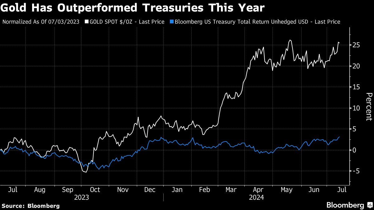 Haven Rush, 'Trump Trades' on Investors' Minds After Shooting