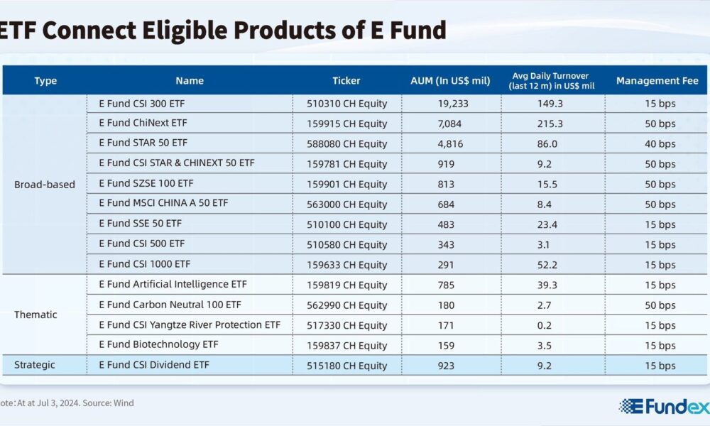 Mainland China-Hong Kong Connect ETF marks two years of deepening market integration, expansion expected to boost investment options and liquidity