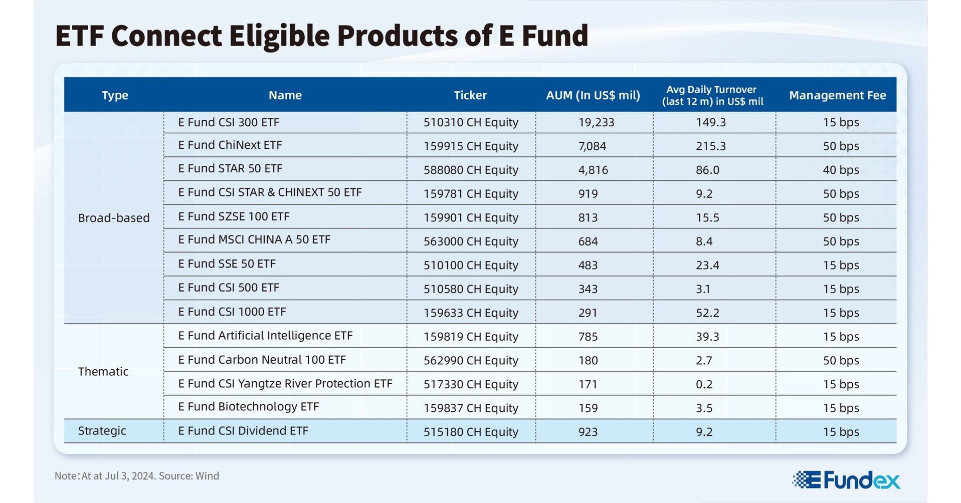 Mainland China-Hong Kong Connect ETF marks two years of deepening market integration, expansion expected to boost investment options and liquidity