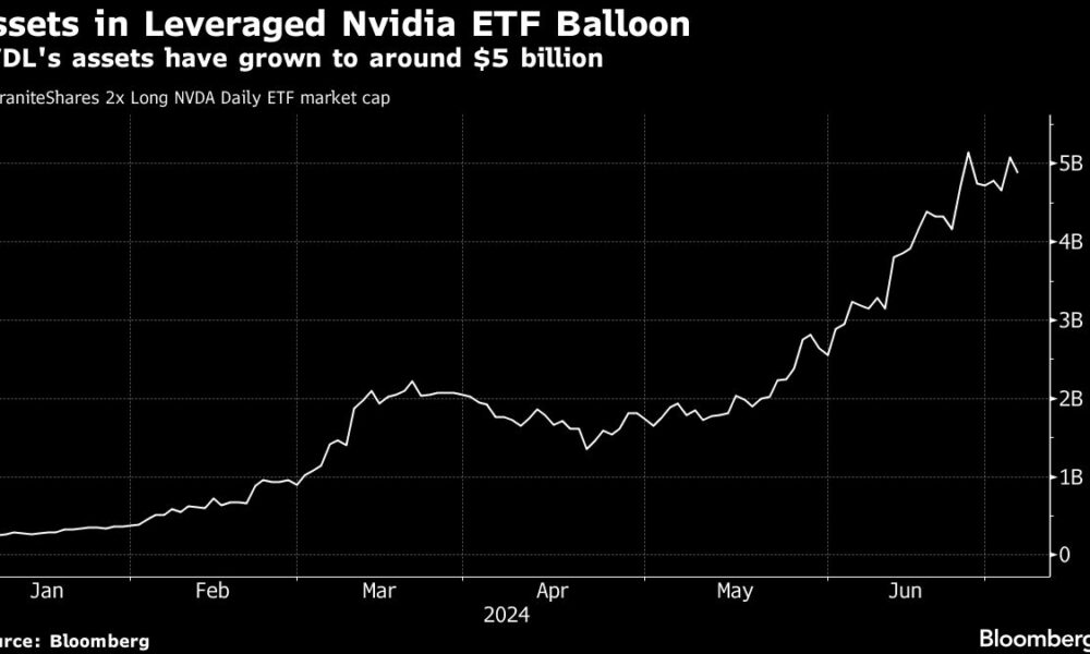 Nvidia Dethrones Tesla as King of Single-Stock ETFs with 400% Rise