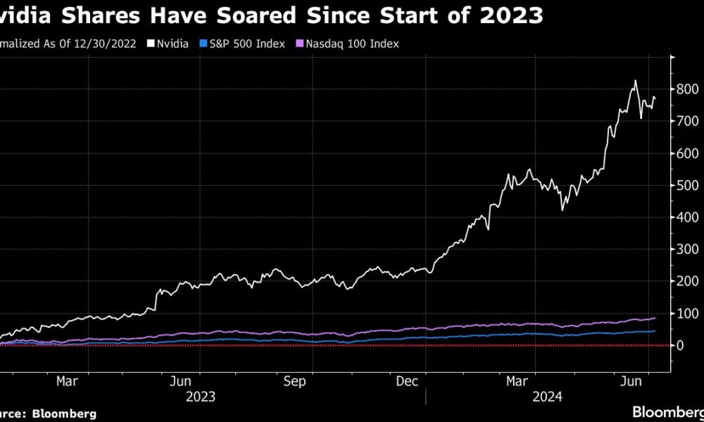 Nvidia receives rare downgrade due to valuation concerns after recovery