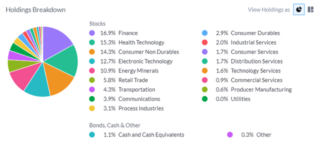 Distribution of assets