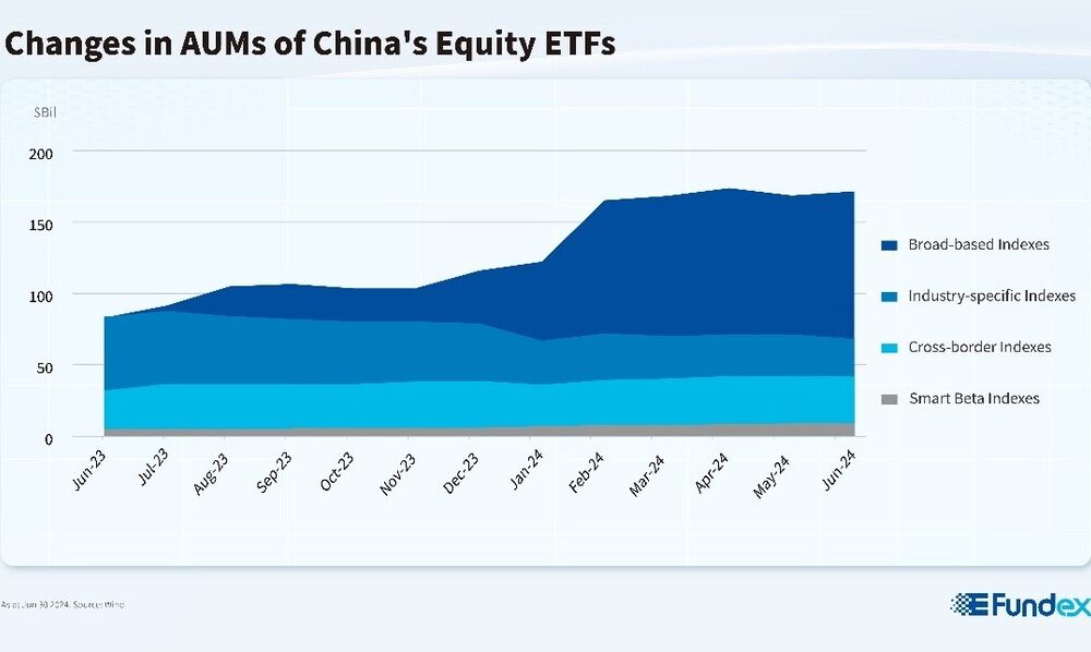 The rise of broad-spectrum, high-yield ETFs