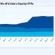 The rise of broad-spectrum, high-yield ETFs