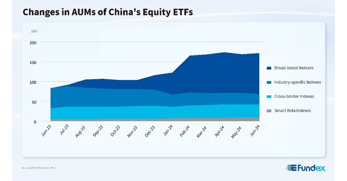 The rise of broad-spectrum, high-yield ETFs